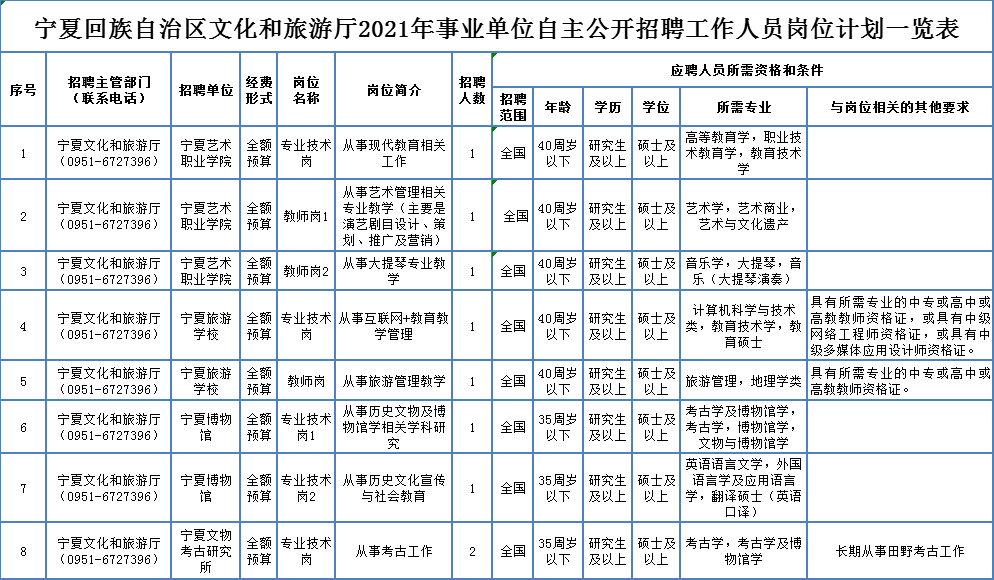 中牟县最新招聘临时工,“中牟县招募短期工作人员”