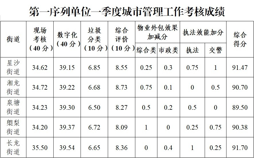 蒲江县最新任命公示(蒲江县人事任命公告揭晓)