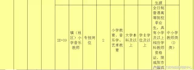 咸阳市最新招聘信息网,咸阳招聘信息汇总平台