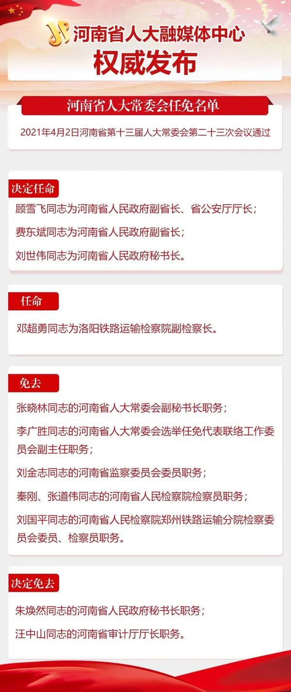 河南省副省长最新名单：河南省副省长阵容更新