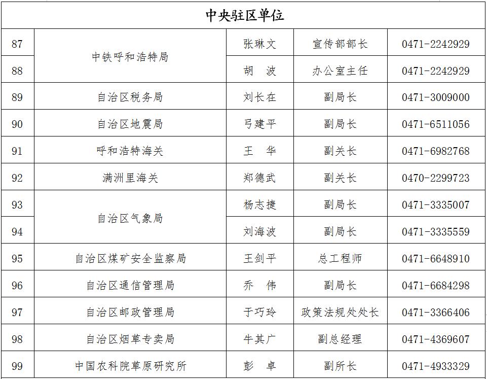 内蒙古自治区最新任免(内蒙古人事变动速递)