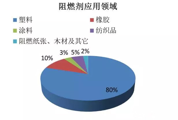 最新阻燃剂｜前沿防火材料