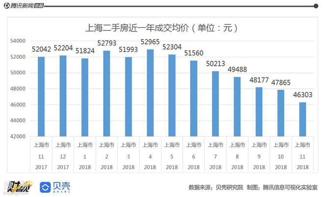 最新上海房价下跌-上海楼市最新动态：房价呈现下跌趋势