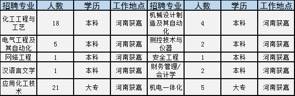 通许最新招工｜通许招聘信息发布