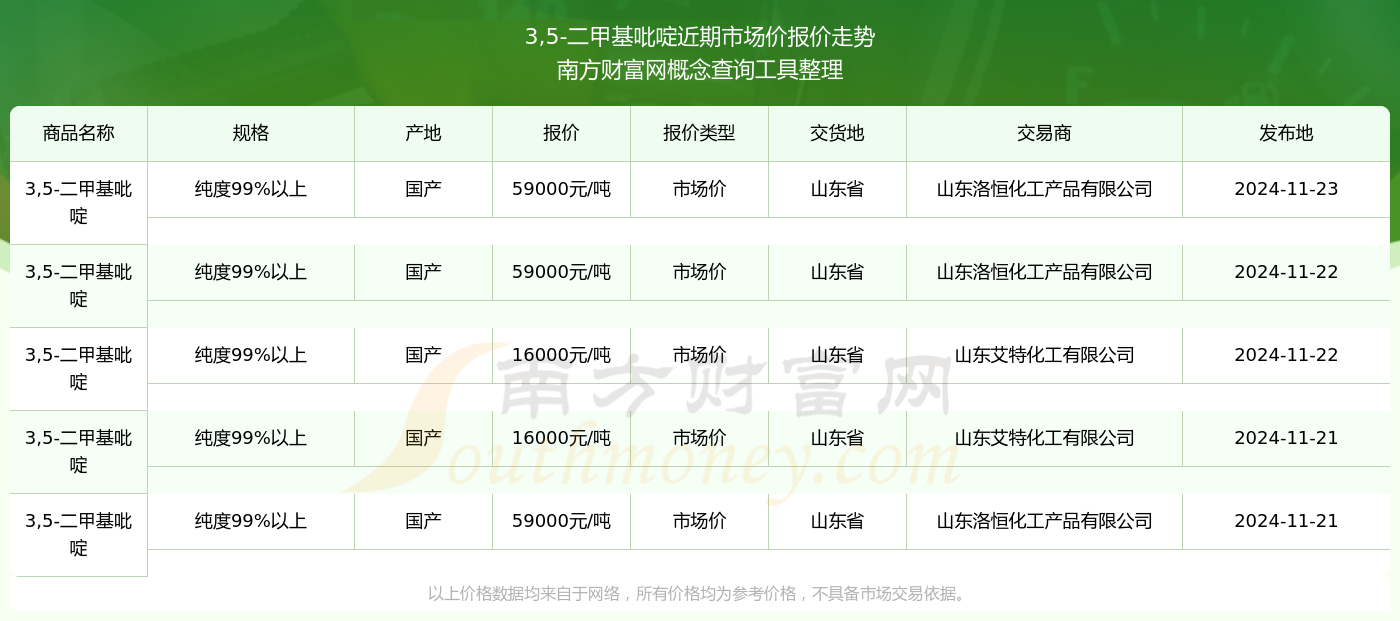 最新吡啶价格-吡啶行情动态