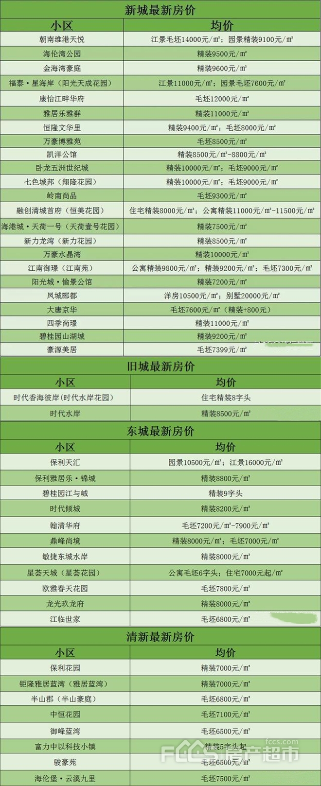 清新最新房价｜新鲜房价速递