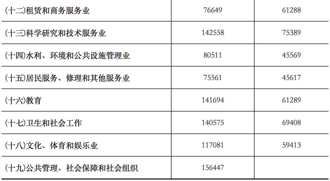 中国最新的省｜中国新兴省份风采