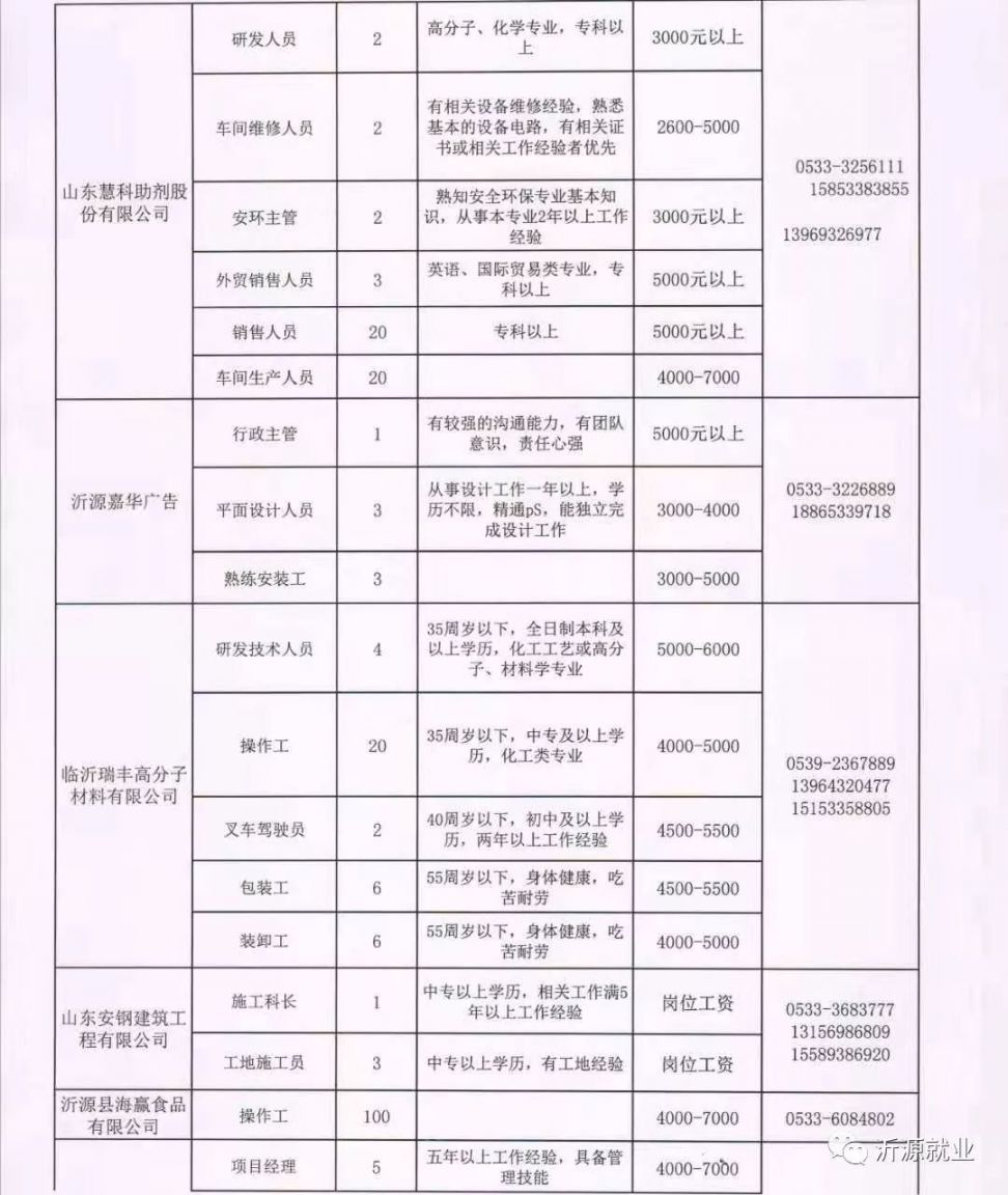 沂南工厂招聘最新信息-沂南企业招聘资讯速递