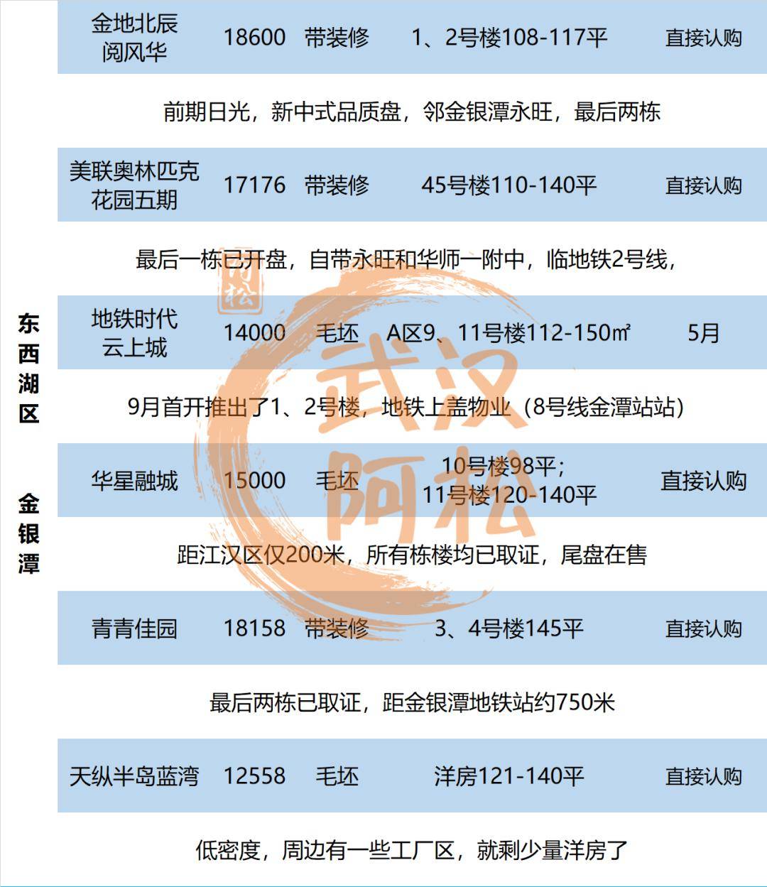 最新武汉房价,武汉楼市最新动态