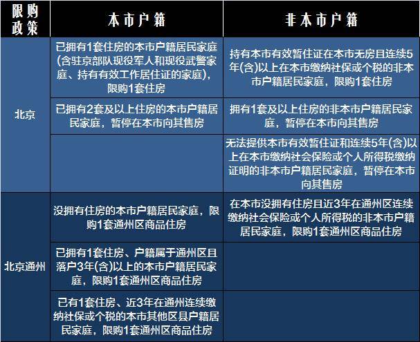 南京限购政策2017最新-2017南京限购新政揭晓