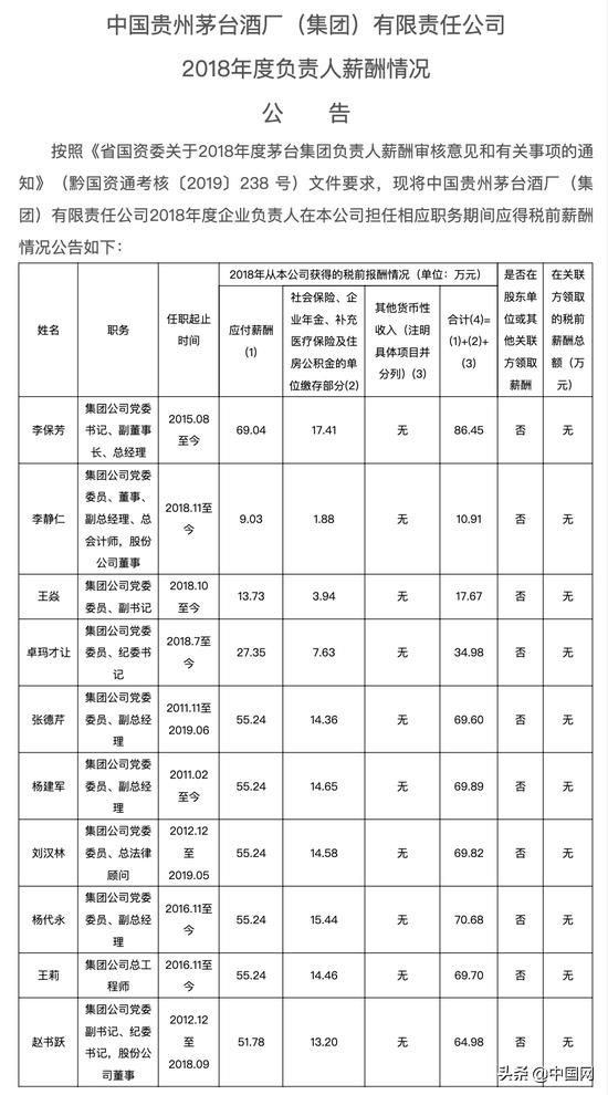 创新突破 第90页