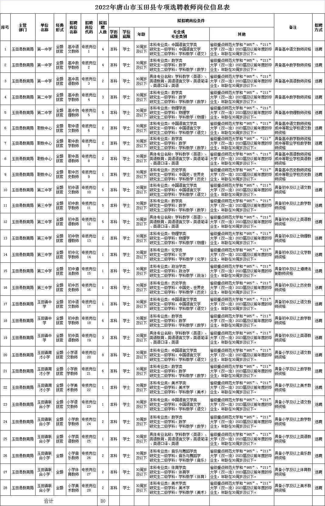 玉田生活招聘最新信息-玉田生活招聘资讯速递