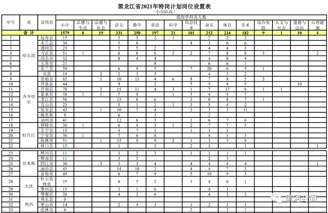 视高工业园最新招聘｜视高工业园职位招募中