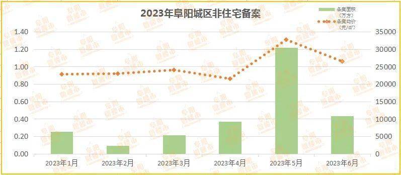 阜阳最新房价走势：阜阳房地产市场动态分析