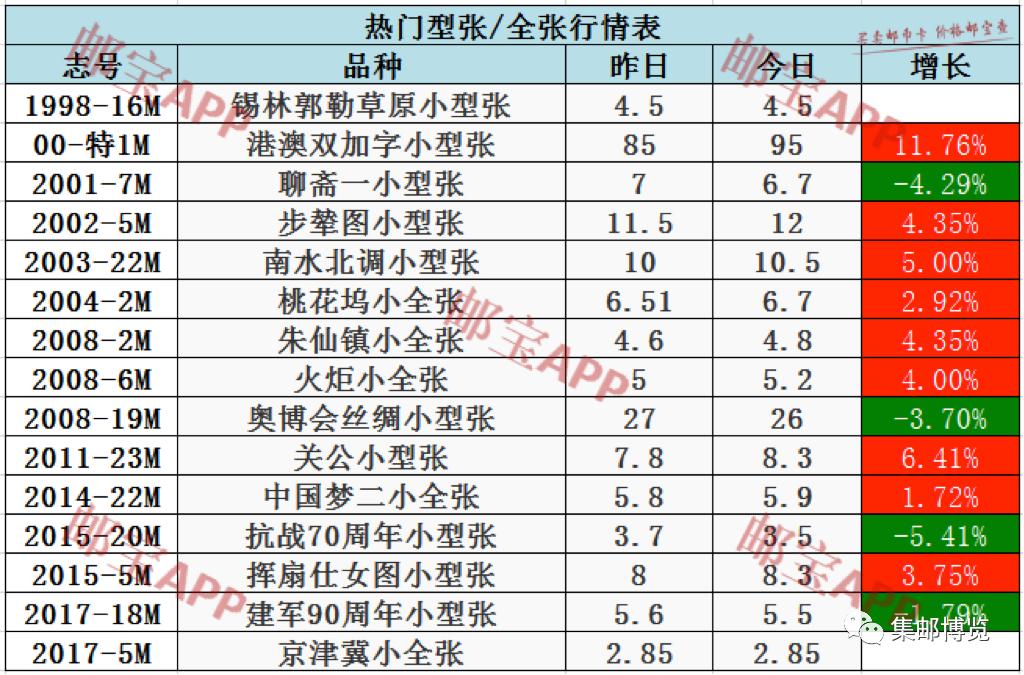 倾城之恋 第2页