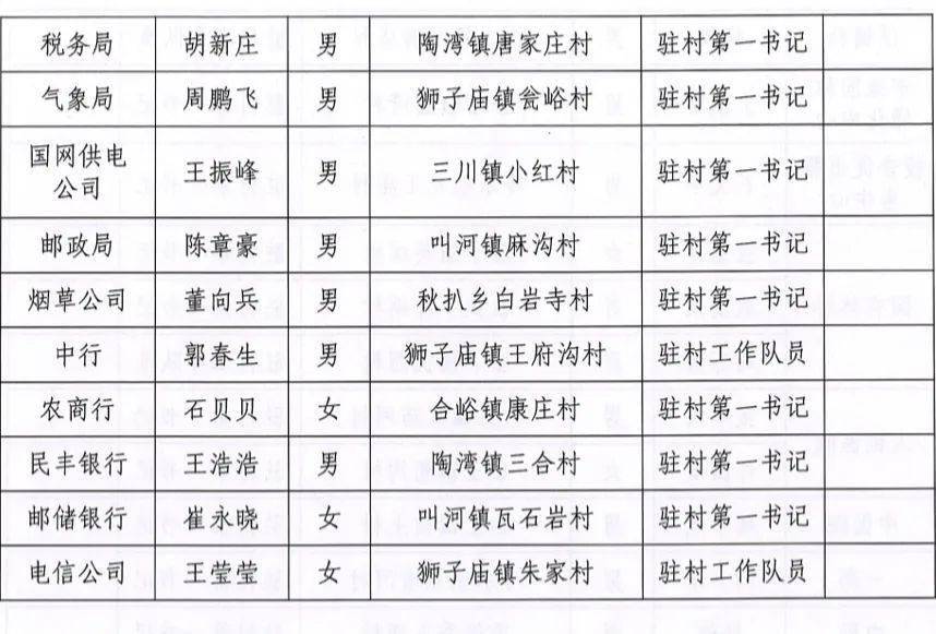 洛阳最新干部任命公示，洛阳干部任命信息公布