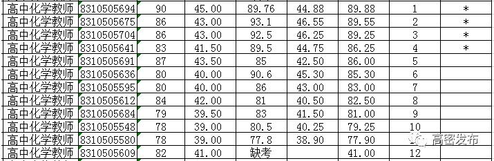 山东高密最新招聘信息，山东高密招聘资讯速递