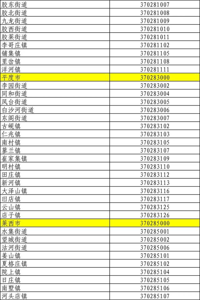 即墨区划最新消息，即墨区最新行政区划动态