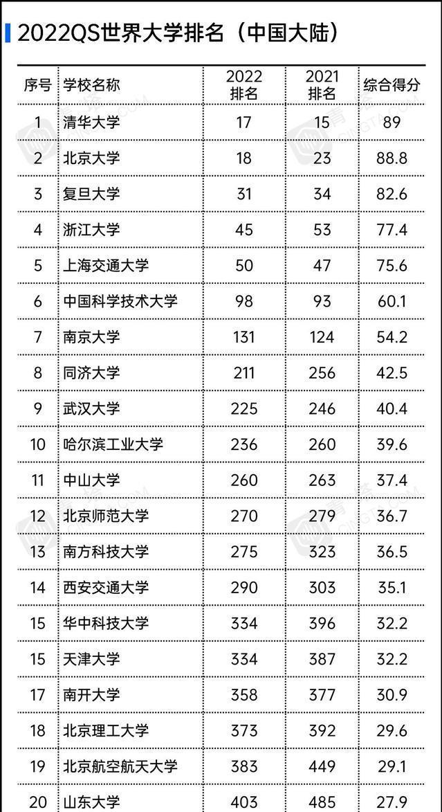 山东省内大学最新排名，山东高校最新排名揭晓