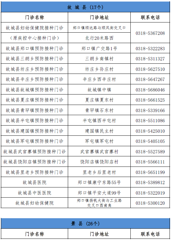 河北省最新任命（河北人事新动向）