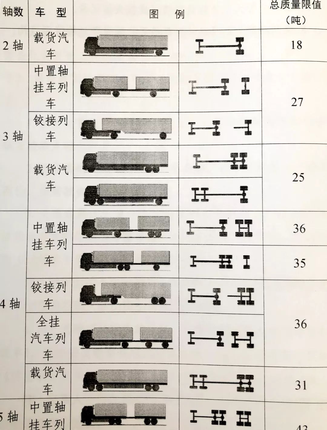 货车核载最新标准，最新货车载重规范揭晓