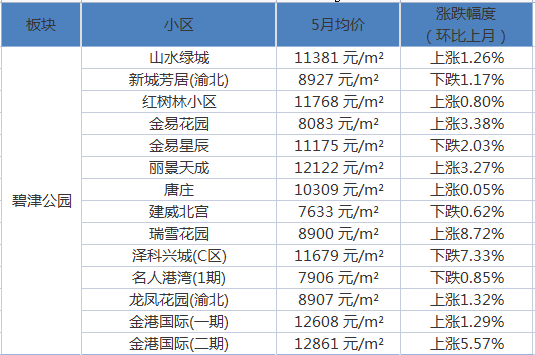 常熟金桂家园近期房价一览