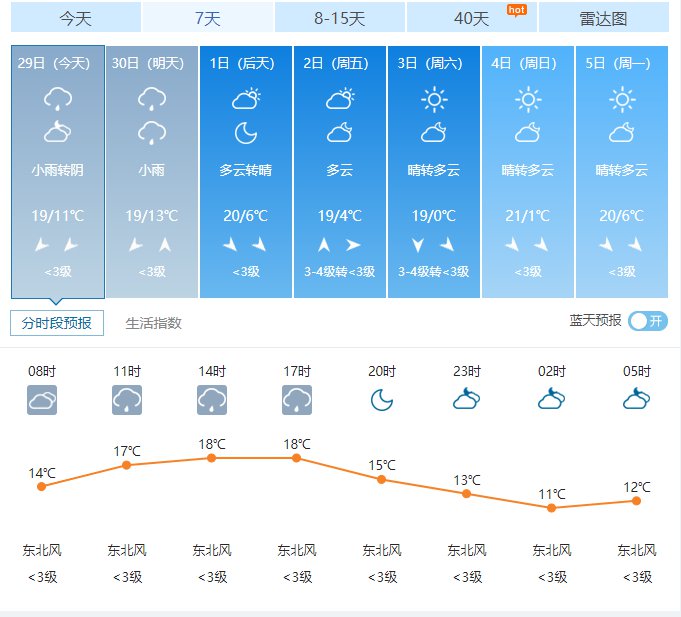 太原市最新气象预告