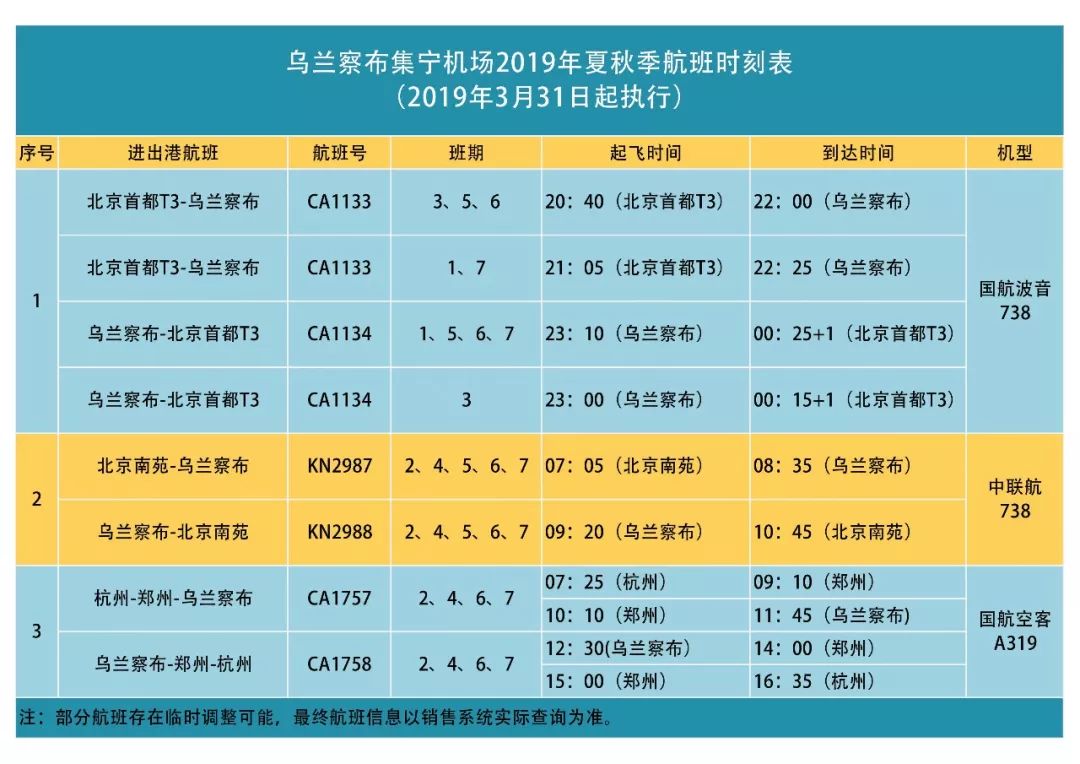 乌兰察布航班时刻更新