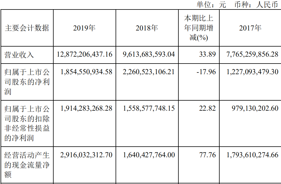 药明康德上市动态速递