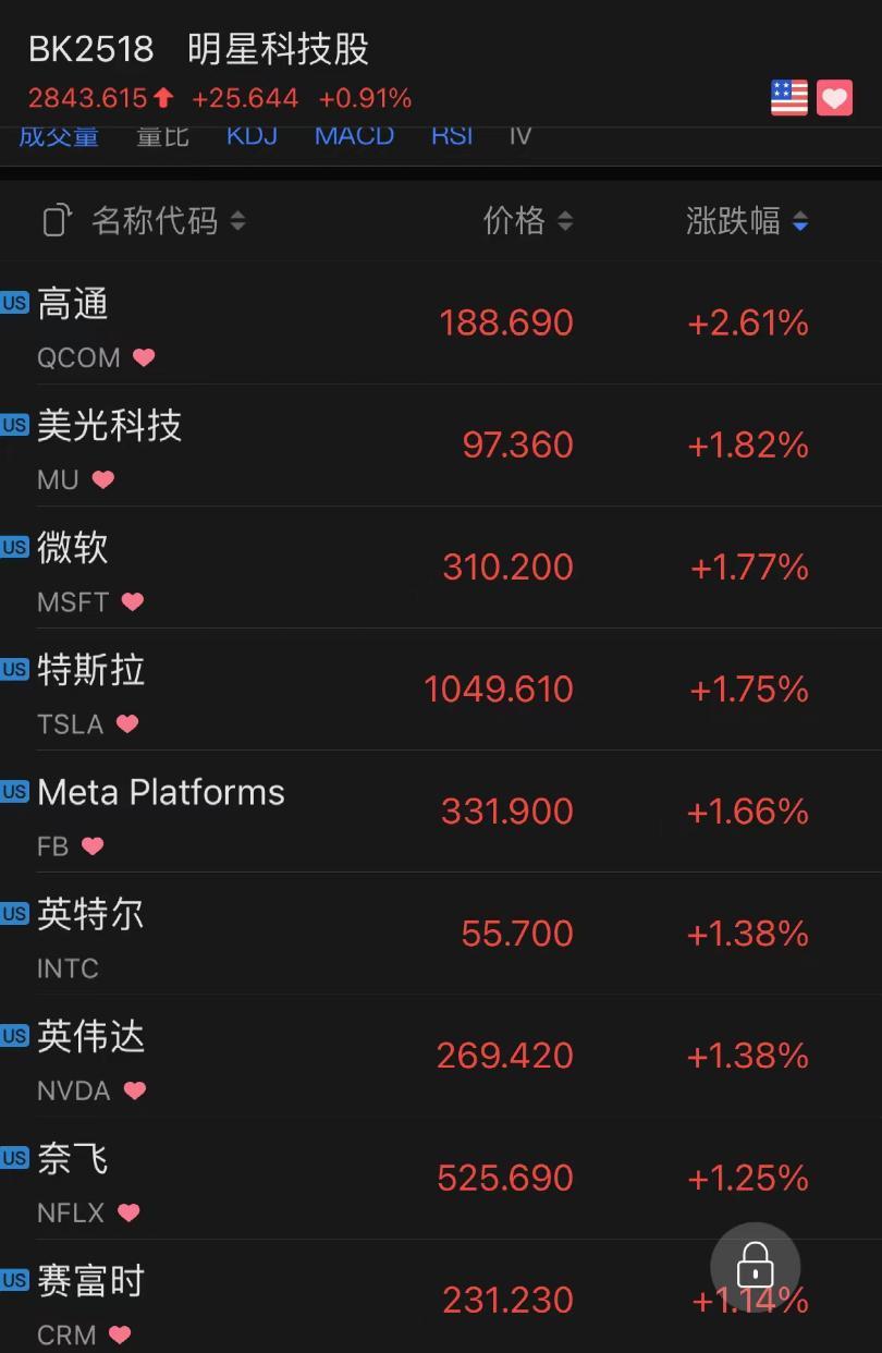 谷歌公司最新价｜谷歌股价最新动态