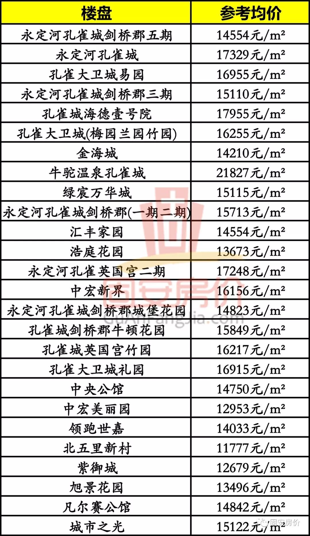 曲周县最新房价｜曲周县房地产市场行情