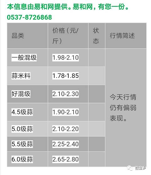 蒜苔最新价走势