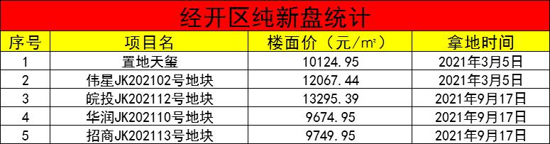 伟星和院最新房价｜伟星和院近期房价揭晓