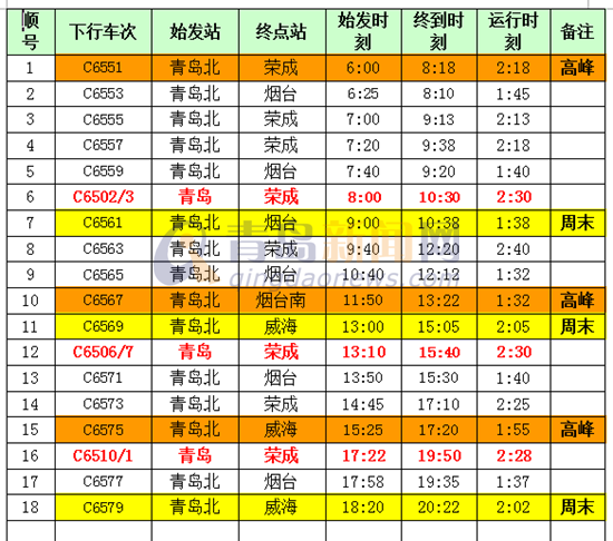 青荣城铁最新时间表-青荣城铁时刻表更新