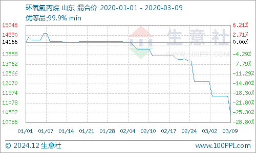 2024年12月 第145页