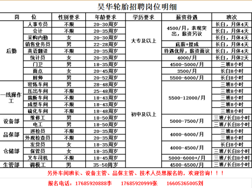 第403页