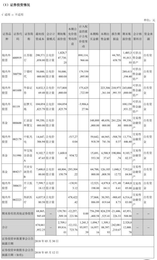 恒生电子最新十大股东｜恒生电子股东榜前十揭晓