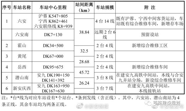 怀宁茶岭高铁最新消息｜怀宁茶岭高铁进展速递