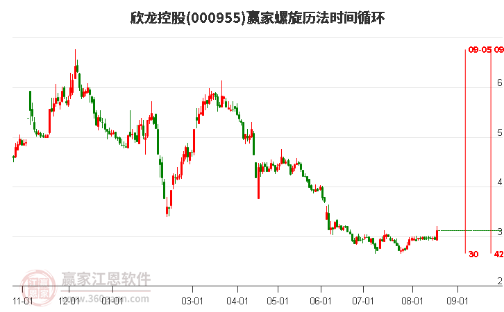 欣龙控股重组最新消息｜欣龙控股重组最新动态