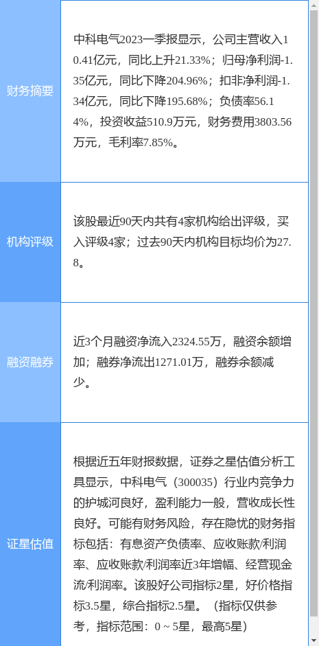 中科电气最新行情｜中科电气最新动态