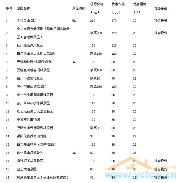 江苏免费景区一览表最新-畅游江苏乐享免费美景