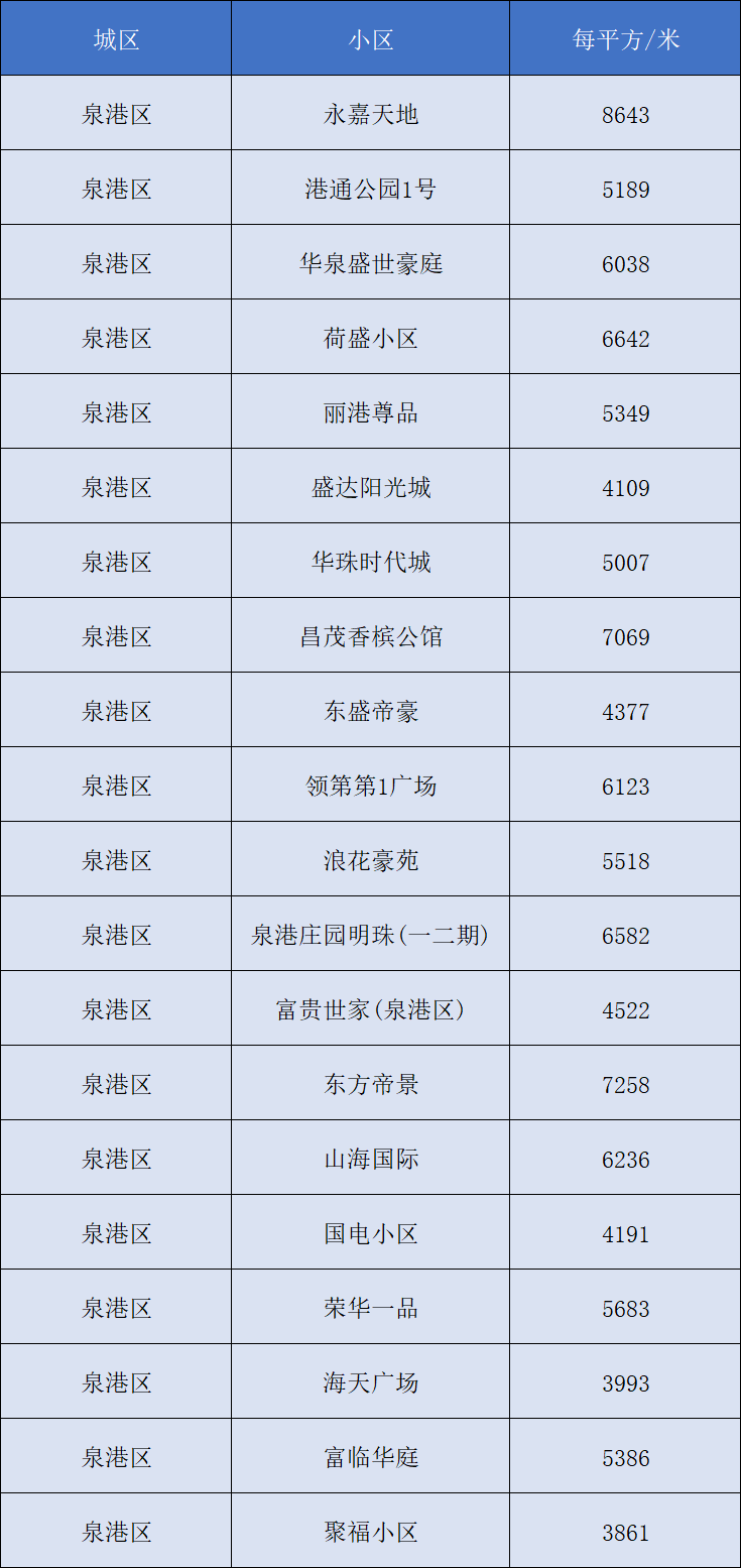 河南省南乐县最新房价-喜看房价节节高