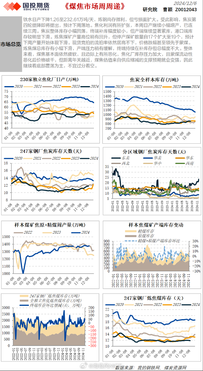 国内煤炭最新价格｜国内煤炭行情速览