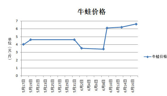 实时数据 第53页