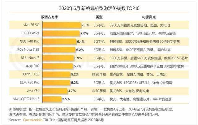 “全国手机市场最新销量排行榜揭晓”