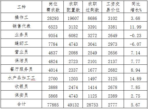 江山地区最新普通工种职位招聘资讯