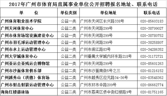 “枝江地区最新职位招聘信息汇总”