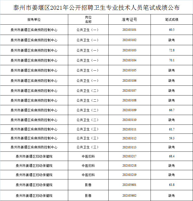 “2017年弥勒地区最新职位招募公告”