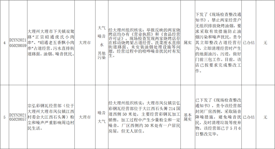 当前12厘米白蜡木价格行情