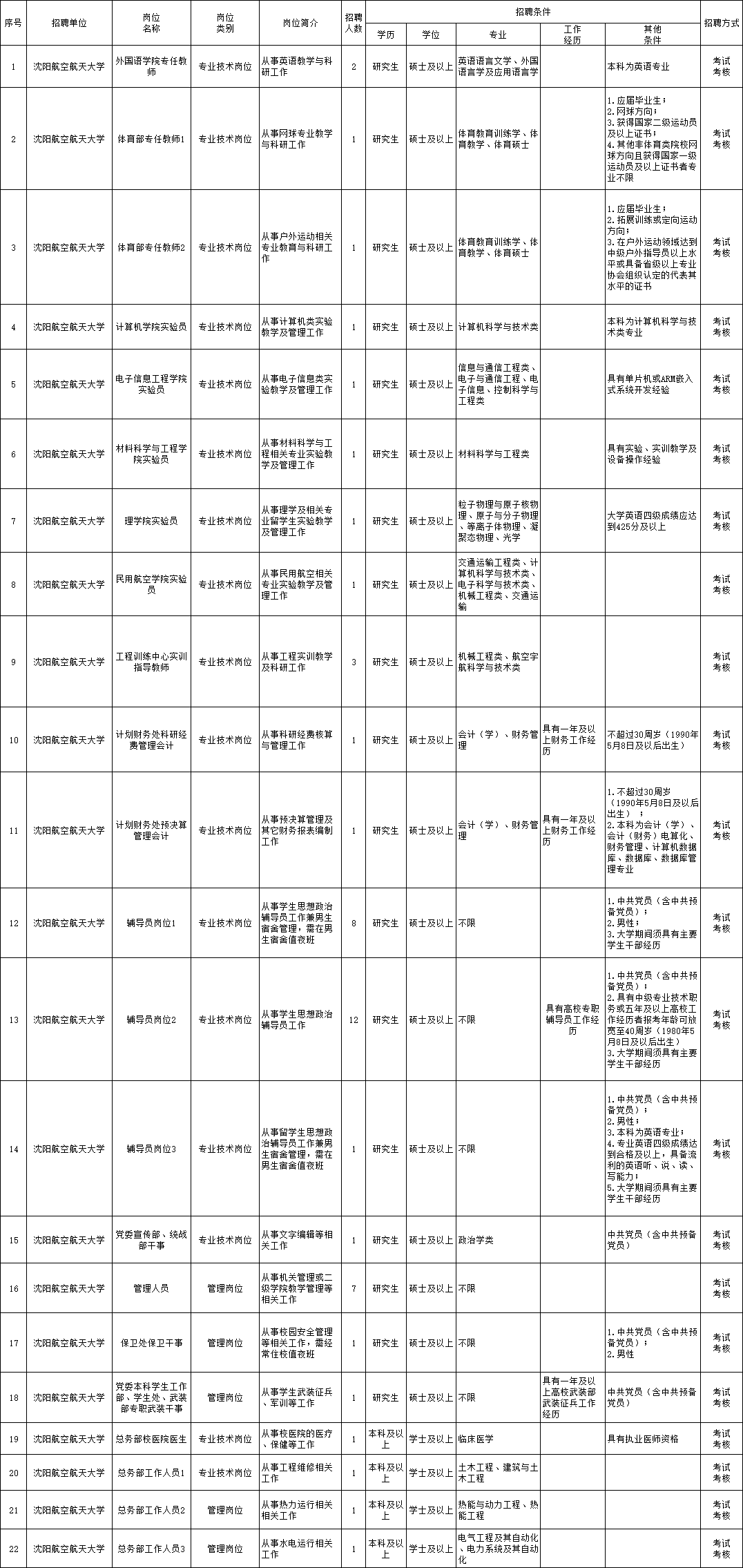 “鹤壁地区最新会计职位招募资讯”